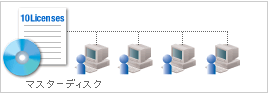 ライセンス購入図